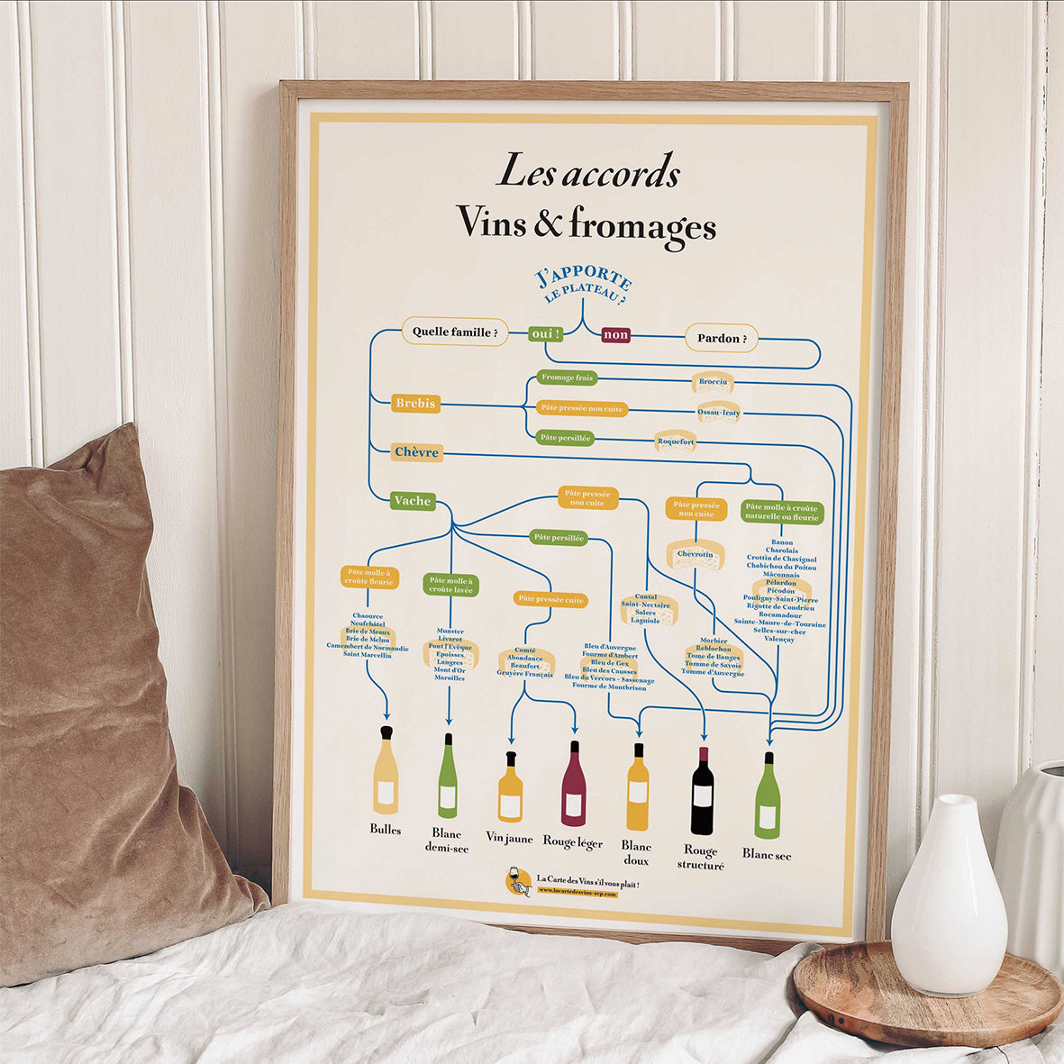 Affiche pour amateurs de vin - Les accords vins et fromages